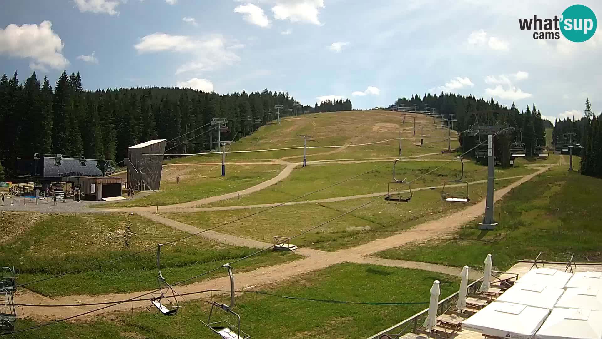 Rogla – MšinŽaga – Funpark