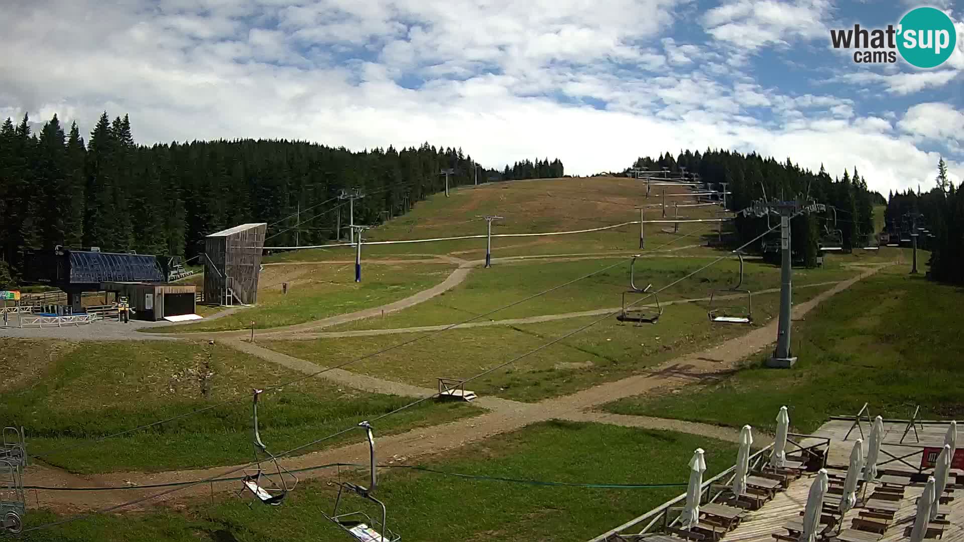 Rogla ski resort – MšinŽaga – Funpark