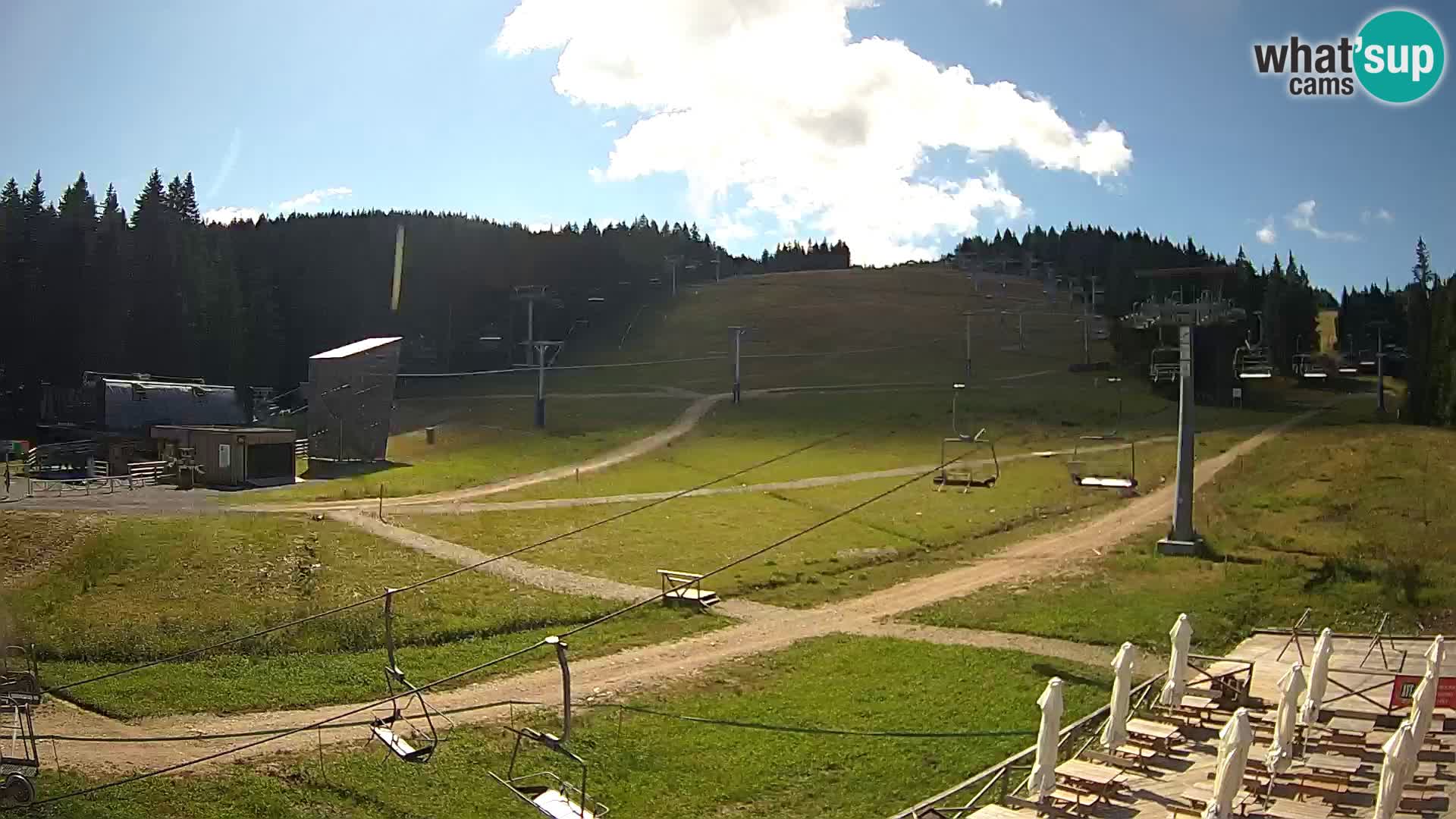 Rogla ski resort – MšinŽaga – Funpark