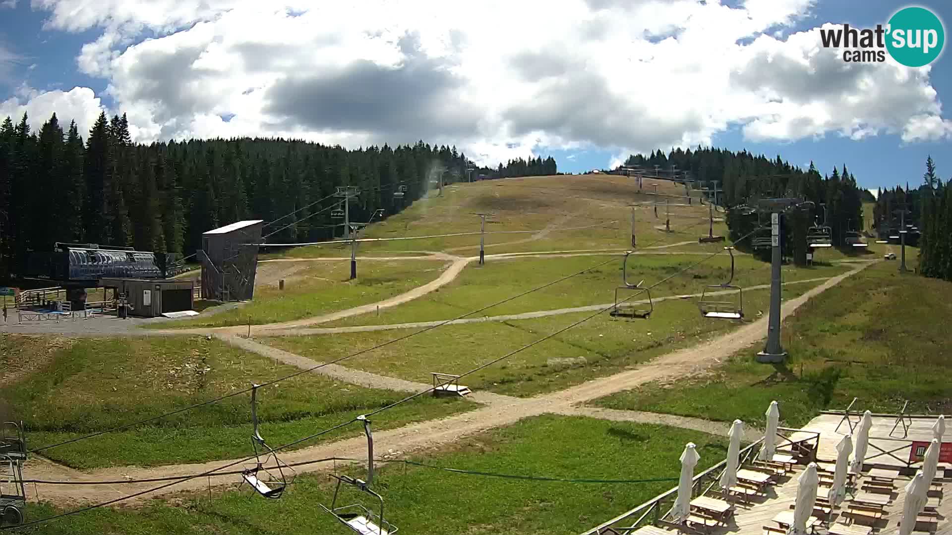 Rogla ski resort – MšinŽaga – Funpark