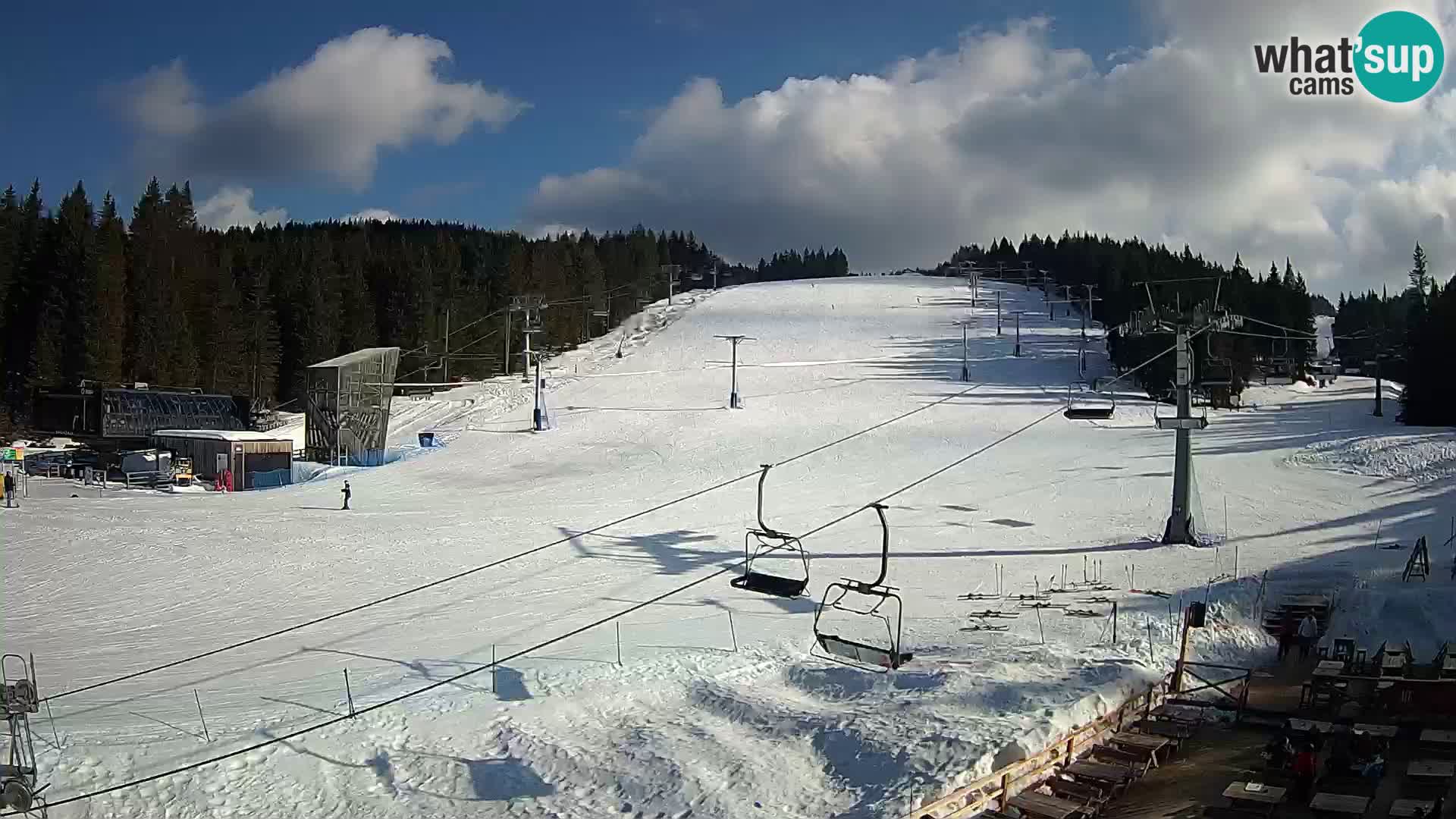 Rogla – MšinŽaga – Funpark