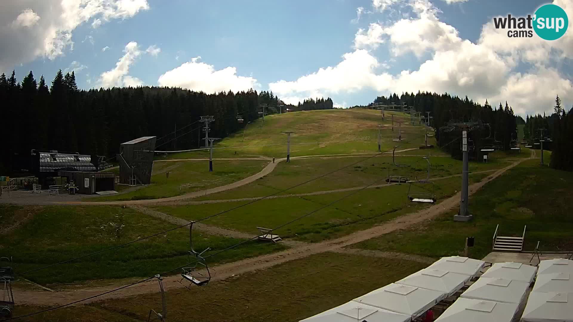 Rogla – MšinŽaga – Funpark