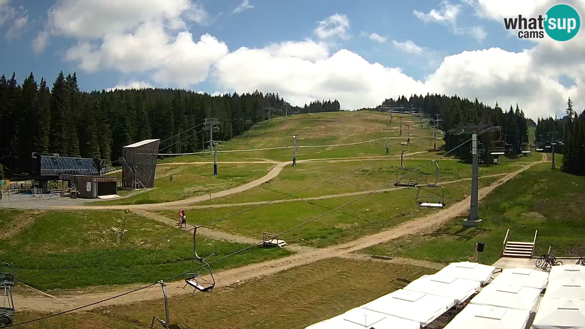 Rogla – MšinŽaga – Funpark