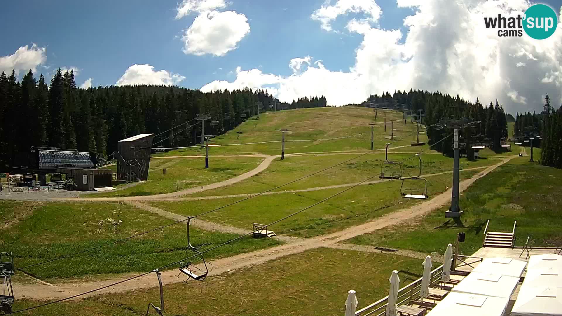 Rogla ski resort – MšinŽaga – Funpark