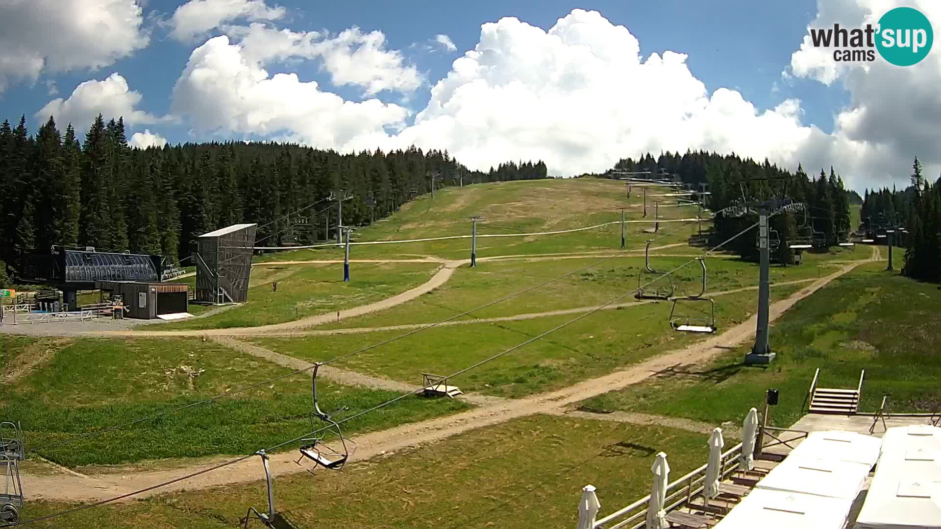 Rogla ski resort – MšinŽaga – Funpark