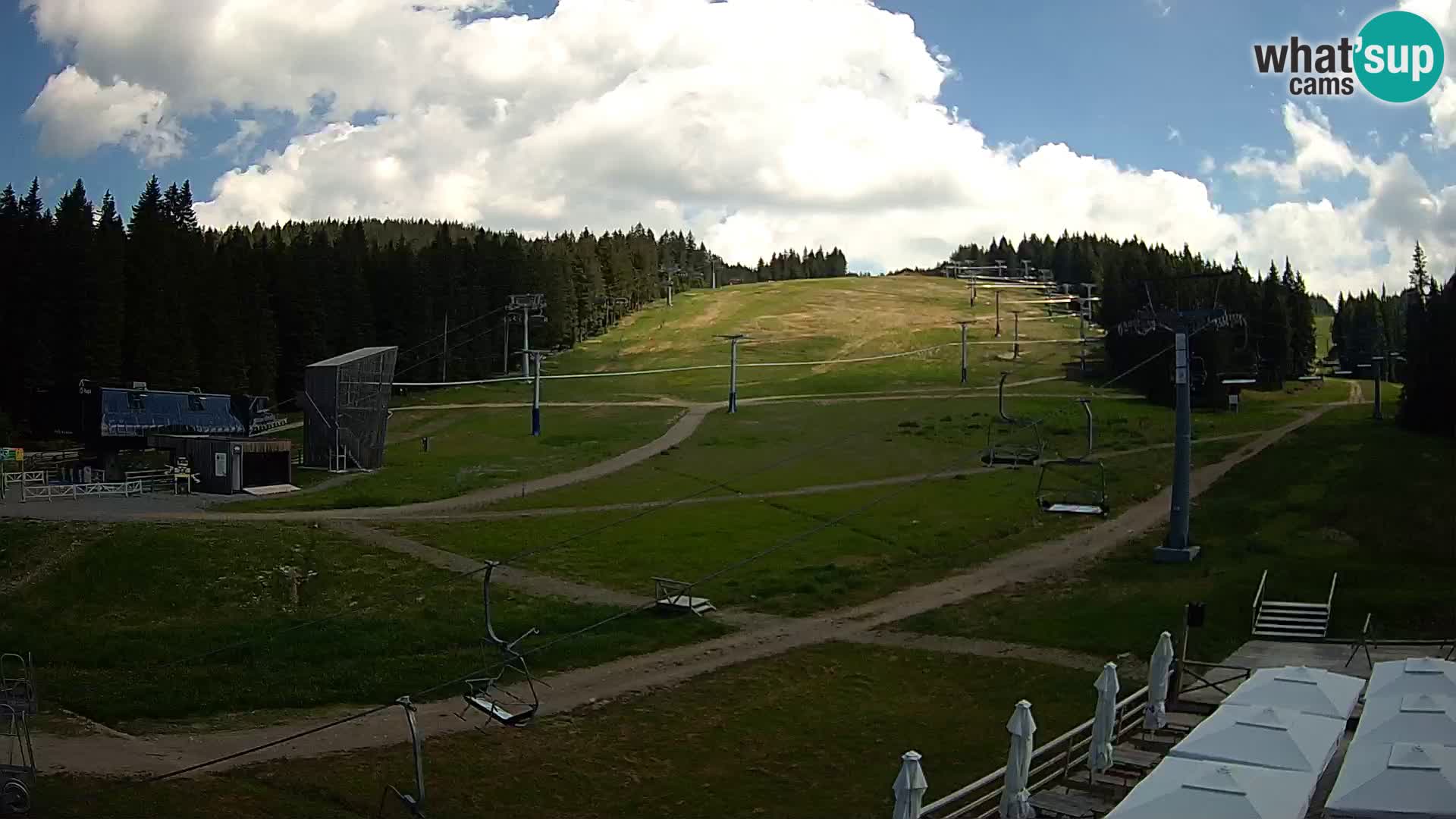 Rogla – MšinŽaga – Funpark