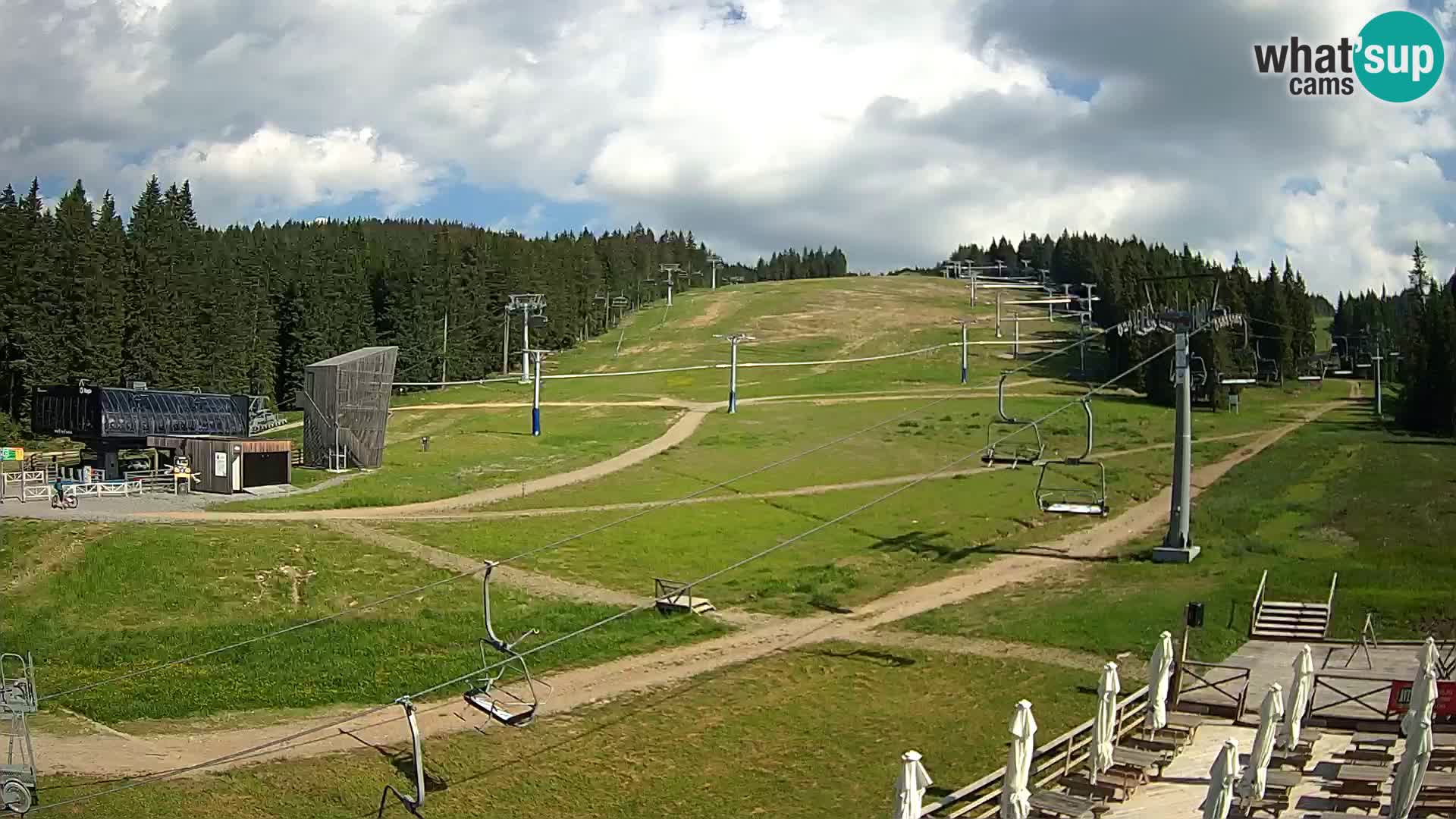 Rogla – MšinŽaga – Funpark