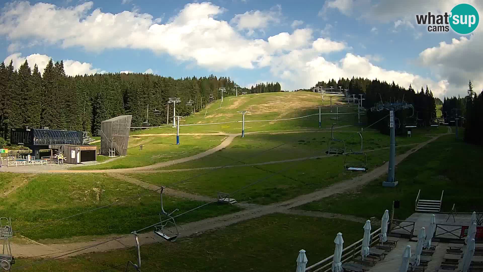 Rogla – MšinŽaga – Funpark
