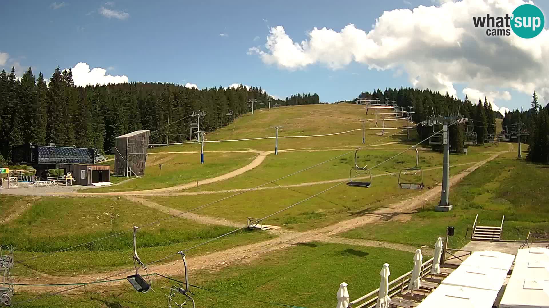 Rogla – MšinŽaga – Funpark