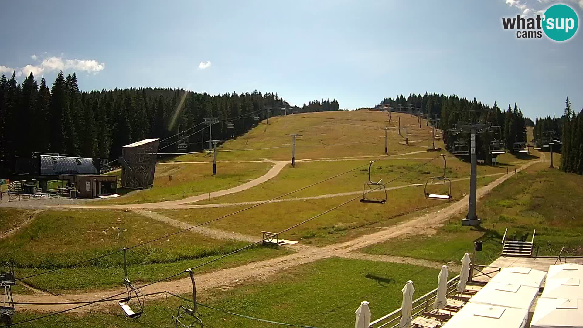 Rogla ski resort – MšinŽaga – Funpark
