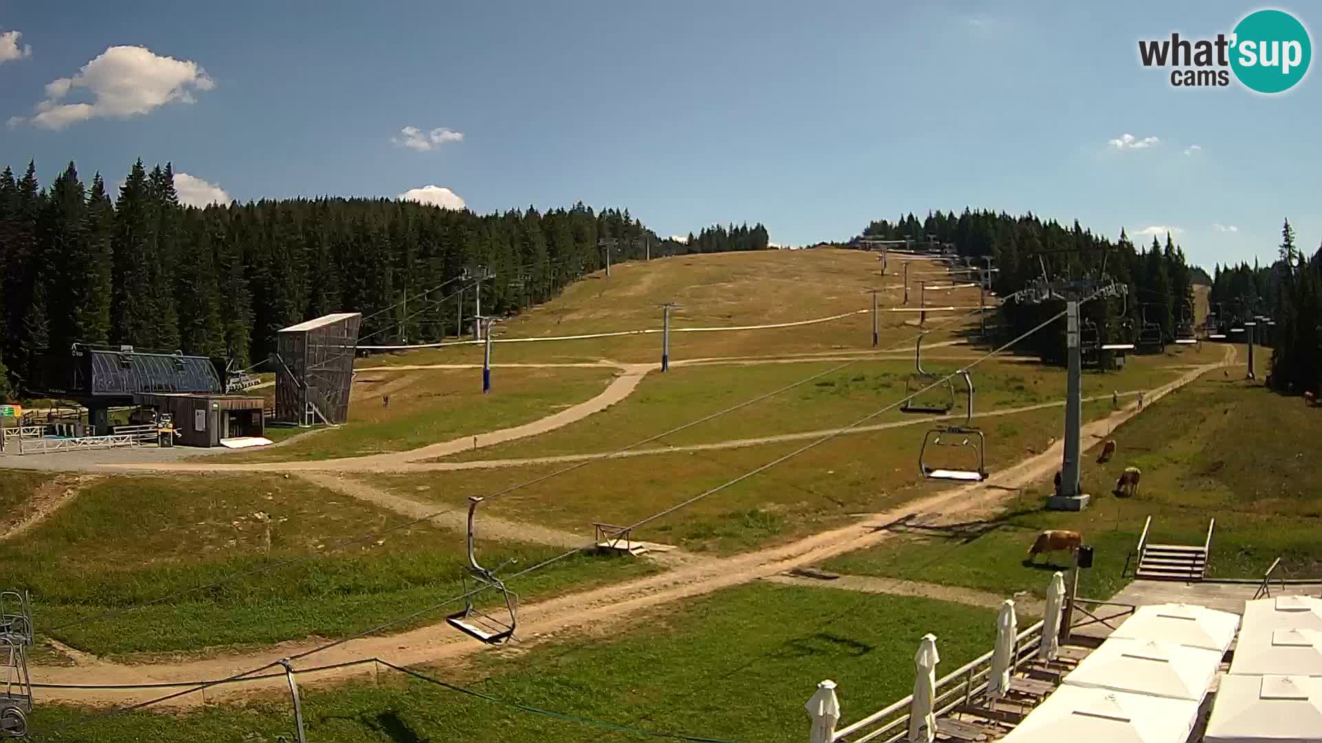 Rogla ski resort – MšinŽaga – Funpark