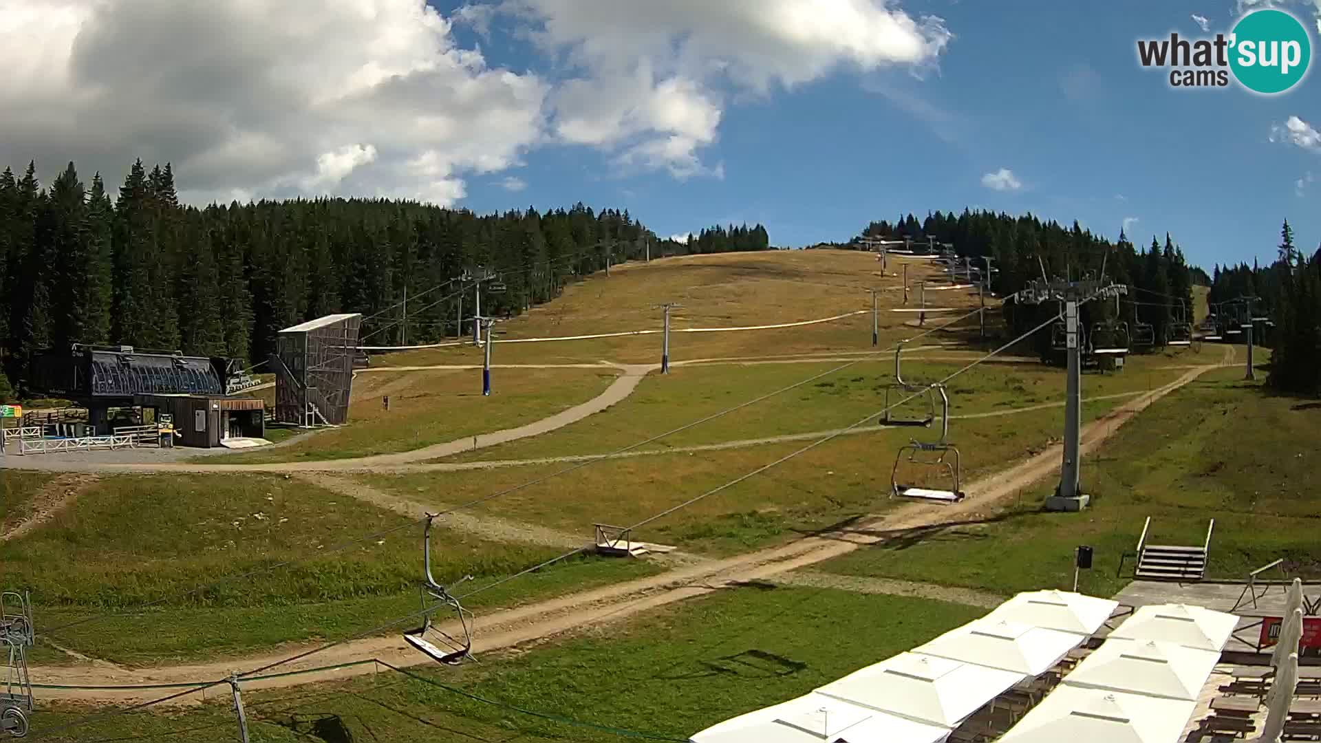 Rogla – MšinŽaga – Funpark