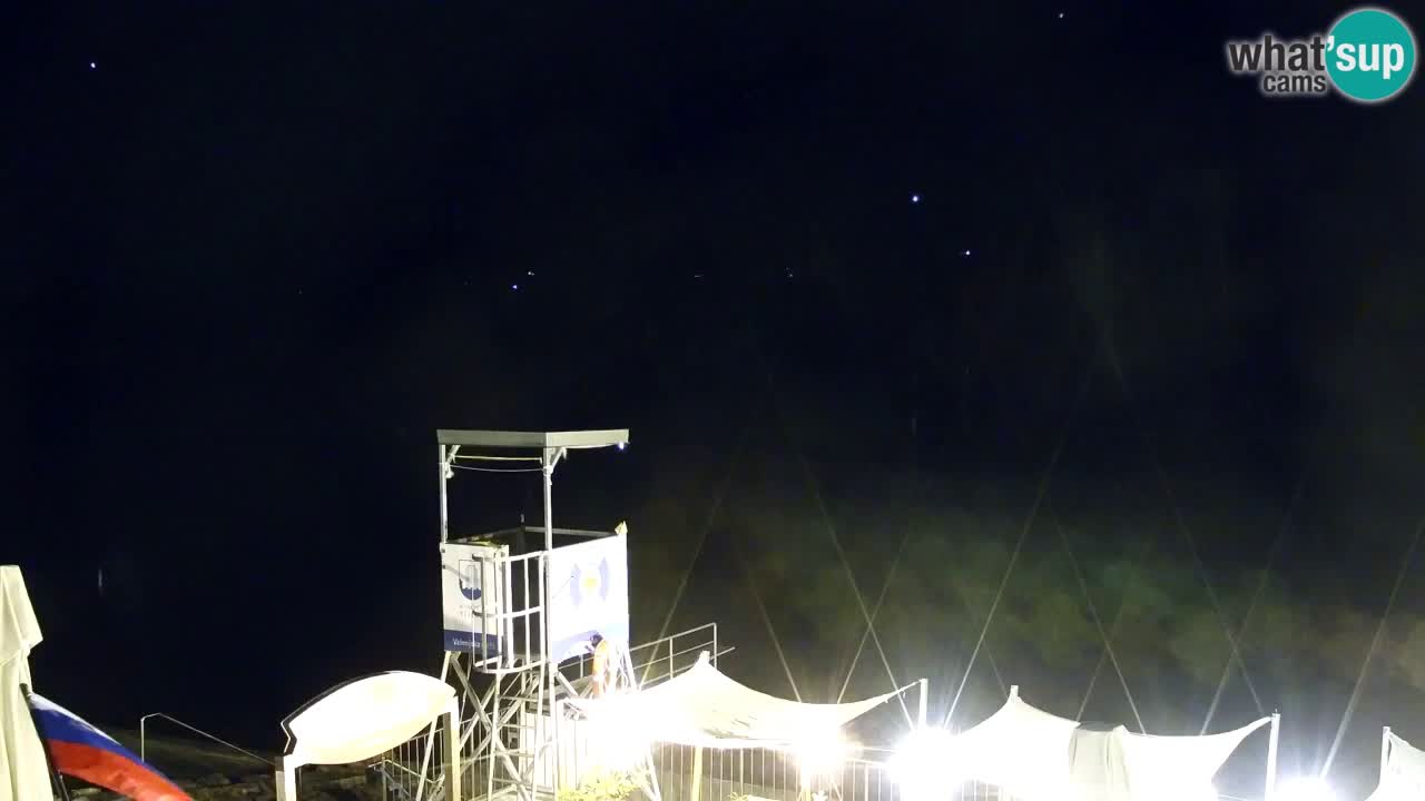 Velenje See Webcam – Live vom Velenje Strand