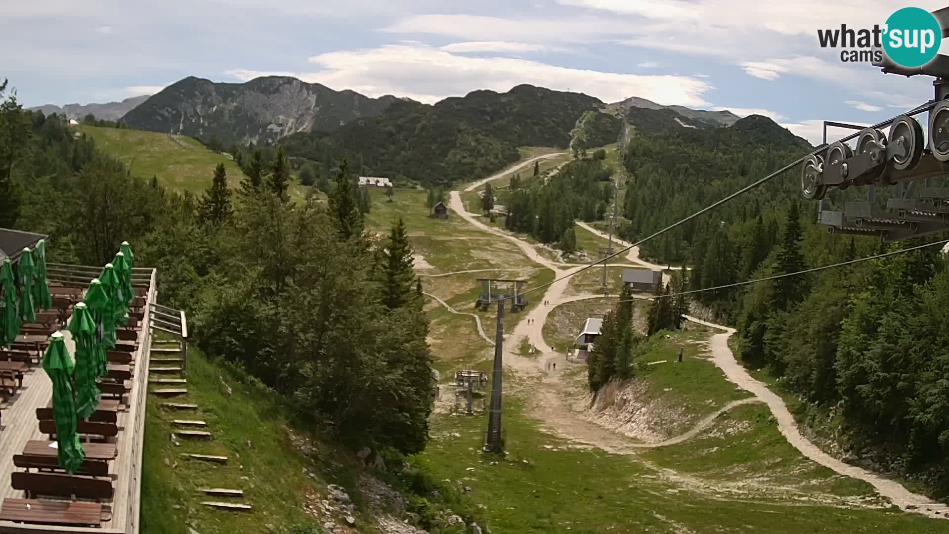 Vogel webcam en vivo – Brunarica – Eslovenia