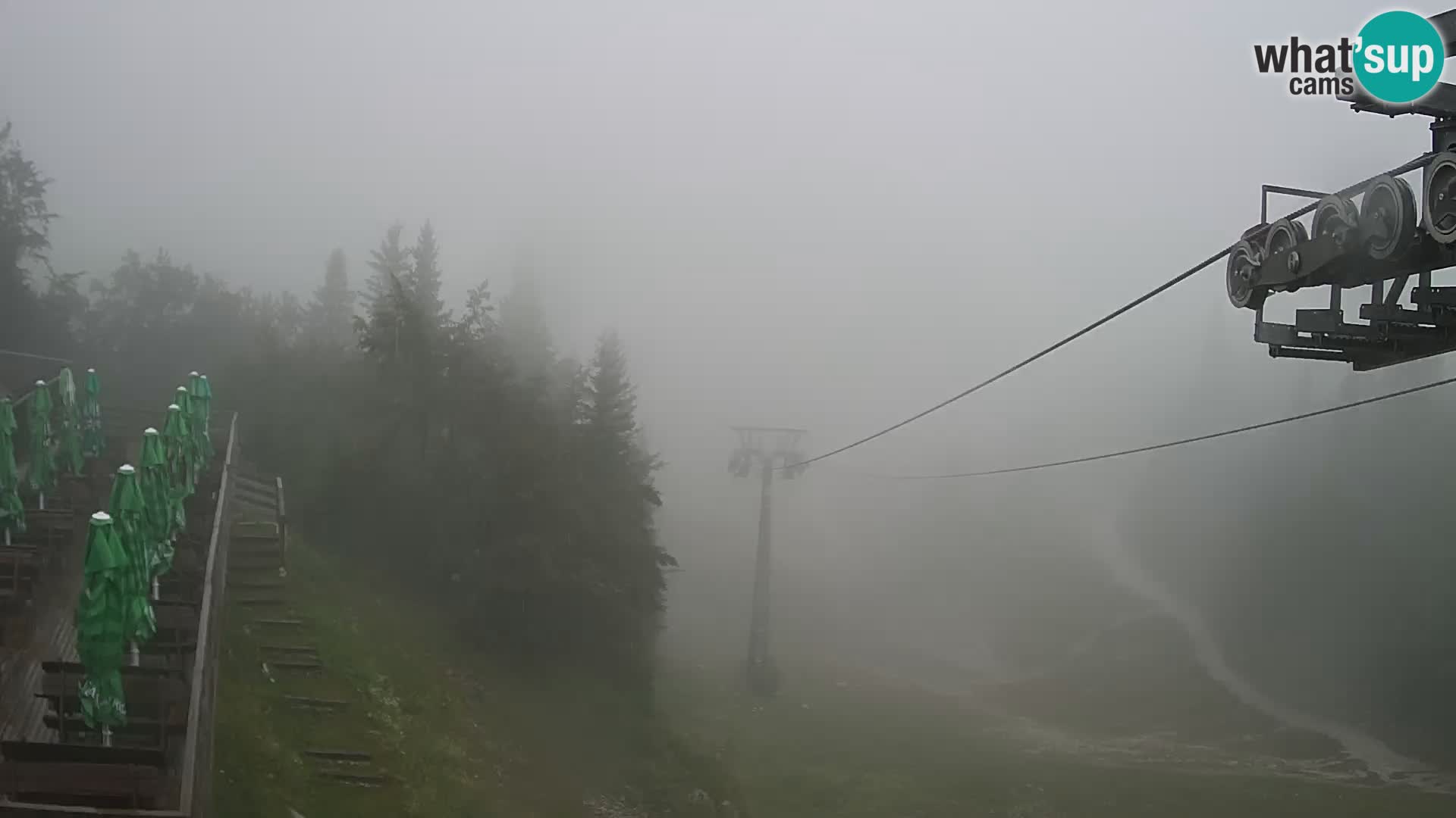Vogel webcam en vivo – Brunarica – Eslovenia
