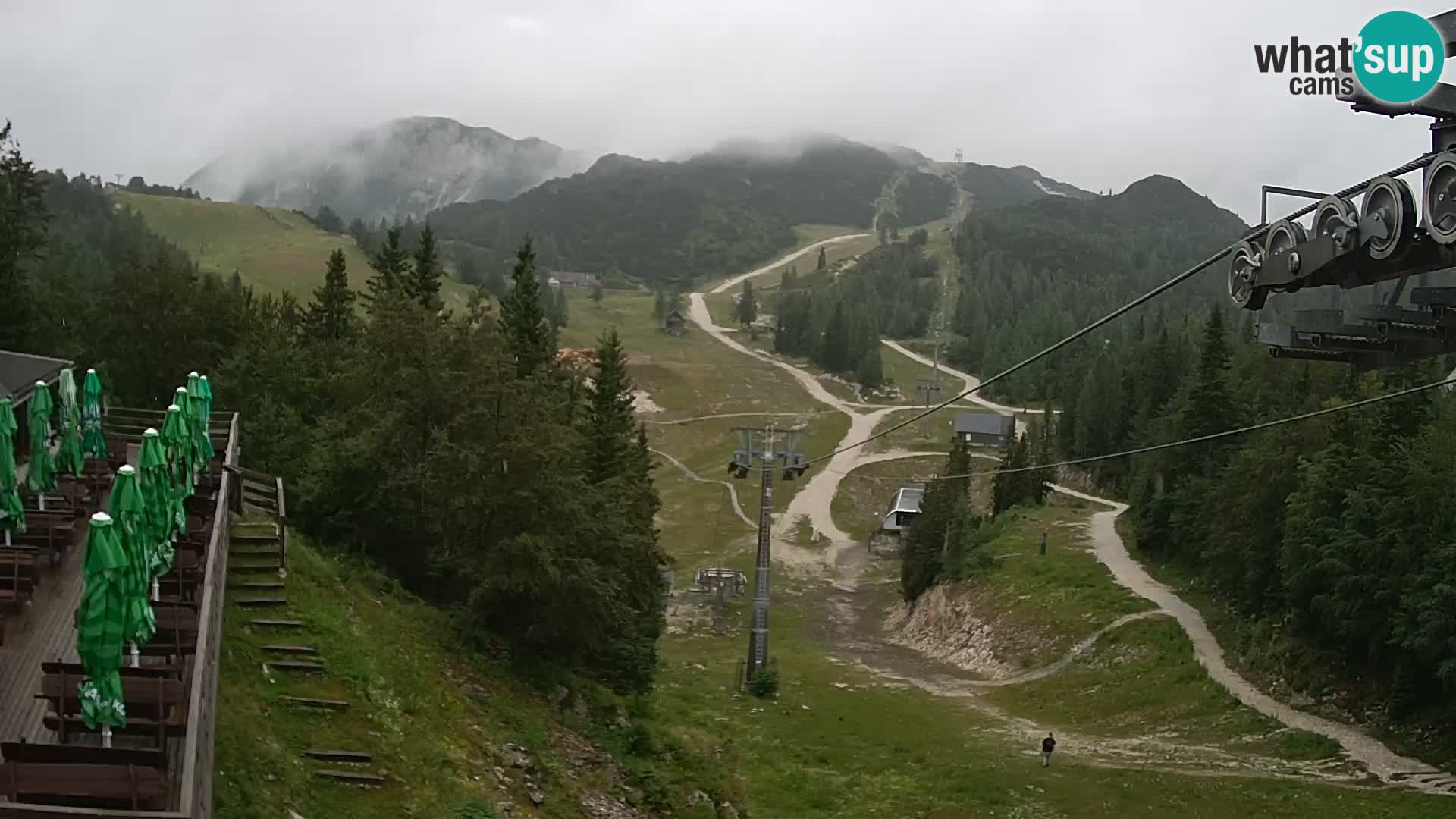 Vogel webcam livecam – Brunarica – Slovenia