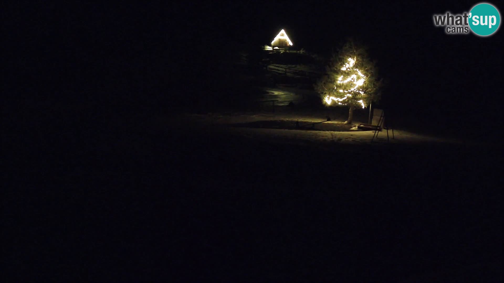 Pond at the Pr’Vrhovc Homestead Webcam