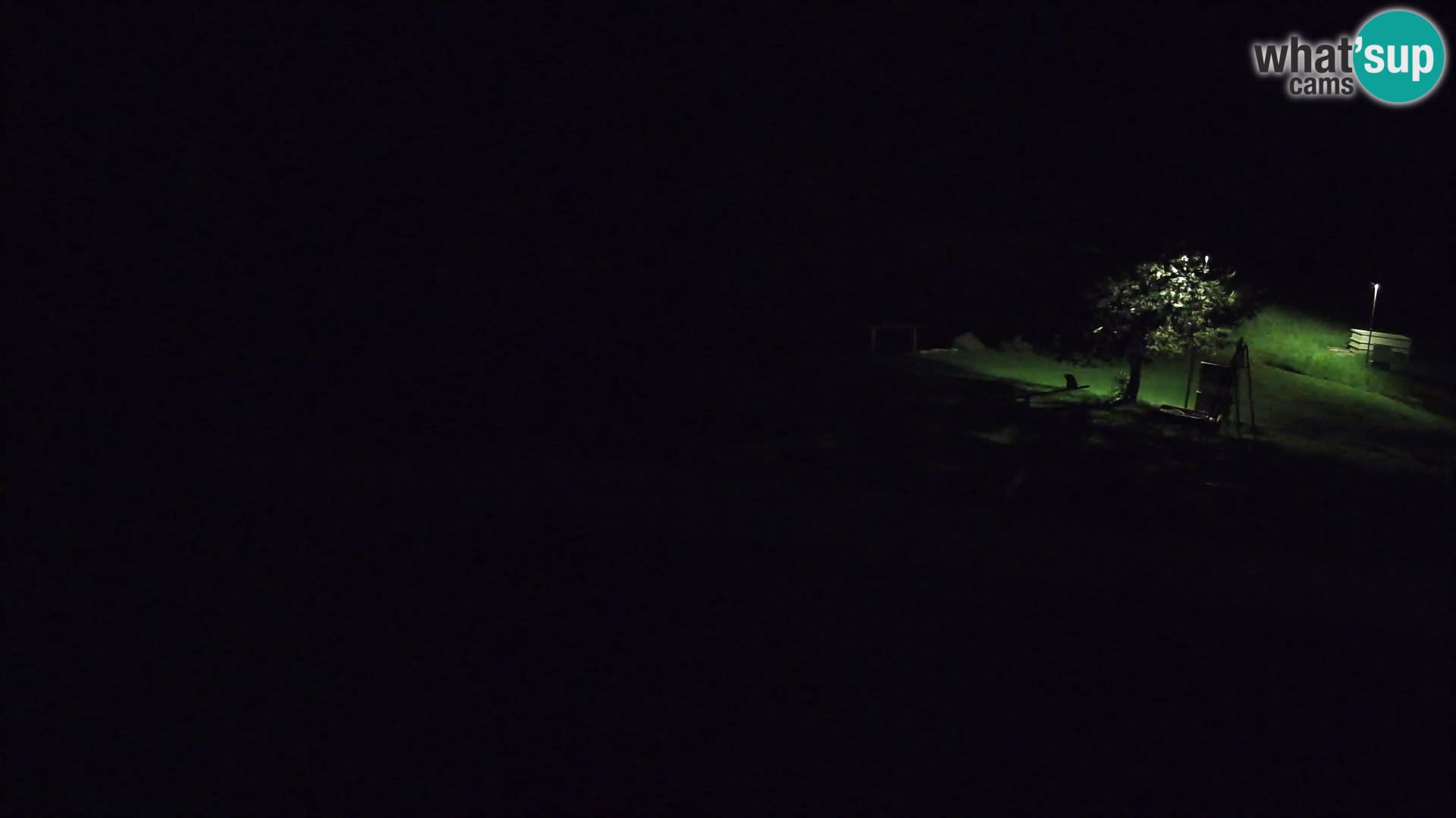 Pond at the Pr’Vrhovc Homestead Webcam