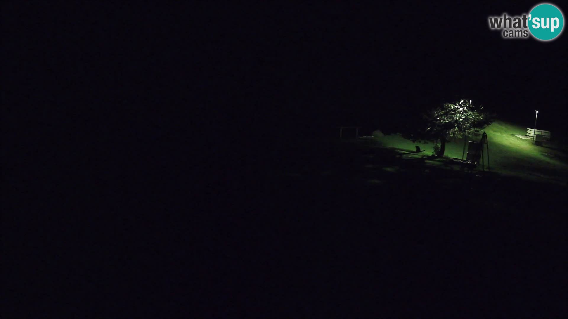 Pond at the Pr’Vrhovc Homestead Webcam