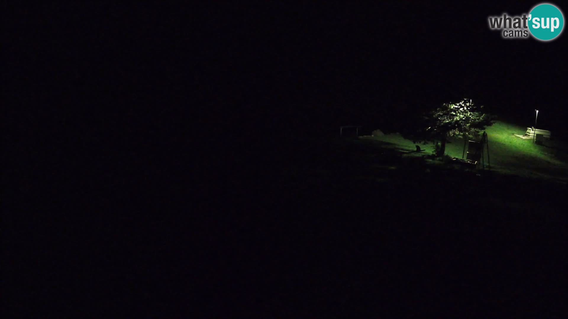 Ribnik na Domačiji Pr’Vrhovc | Spletna kamera
