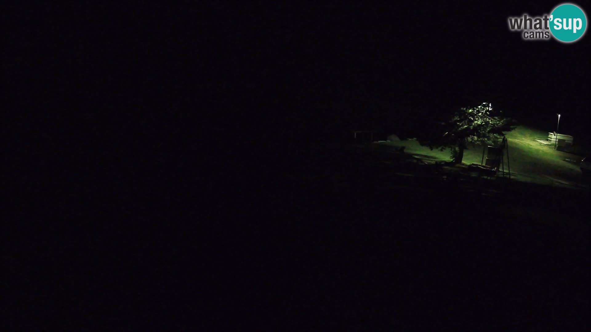 Pond at the Pr’Vrhovc Homestead Webcam